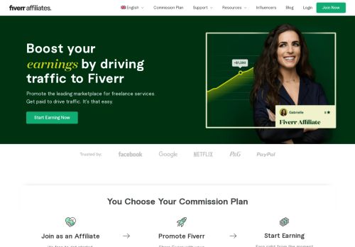  Fiverr Affiliates